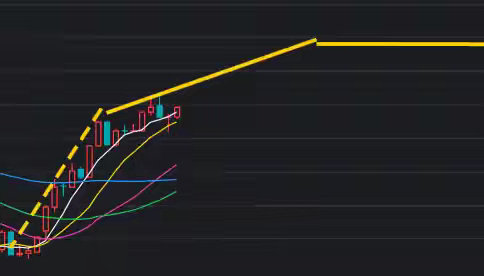 下午还有向上机会　　昨晚谈到“实际上已进入了震荡缓涨的阶段，重心是向右慢慢抬高的