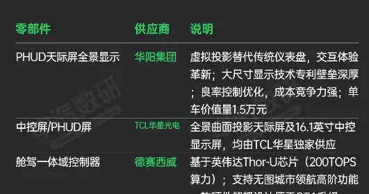 卖25.35万元起贵吗！小米YU7供应商一览：这造价真不低