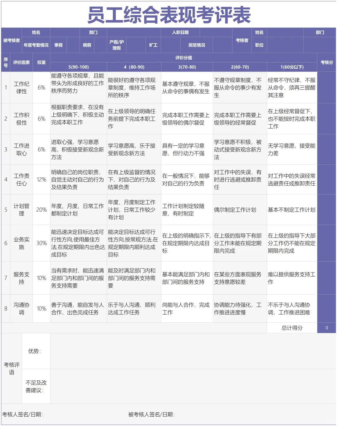 员工综合表现考评表✅