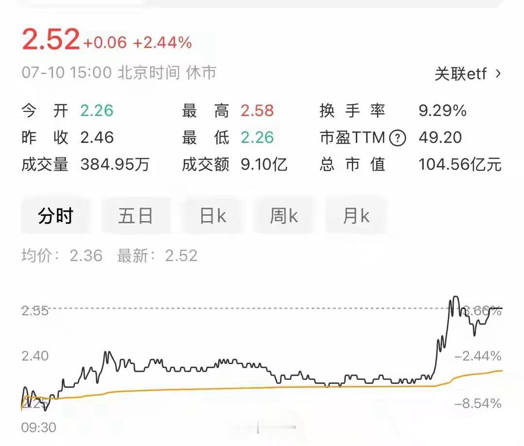 ST洲际4个月跌没70%后暴力反弹，技术指标现在告诉你：还能不能追7天6板，累计