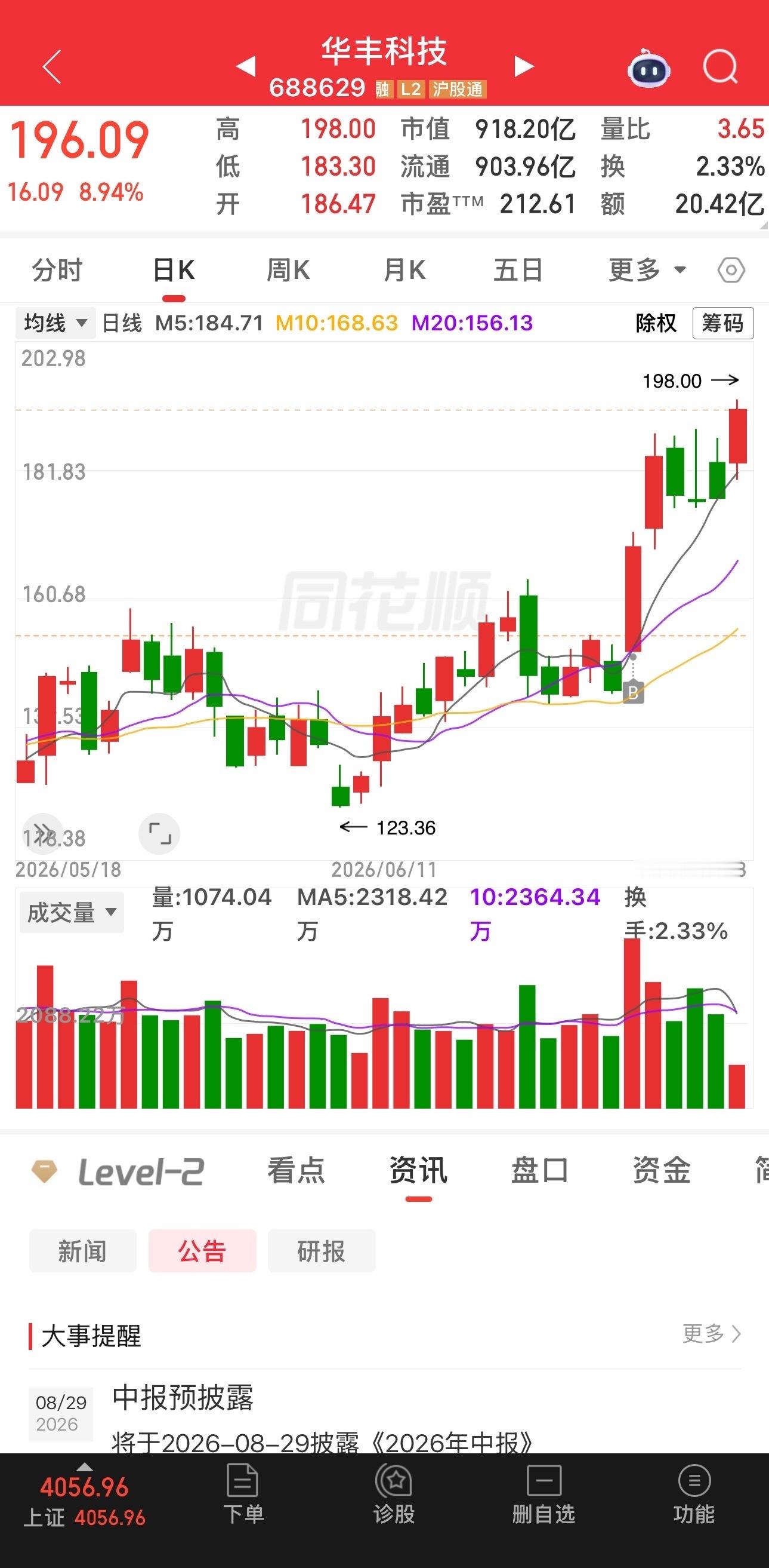 A股  耐心总会有收获，华丰科技，东岳硅材全部大涨！就差大为了，加油 