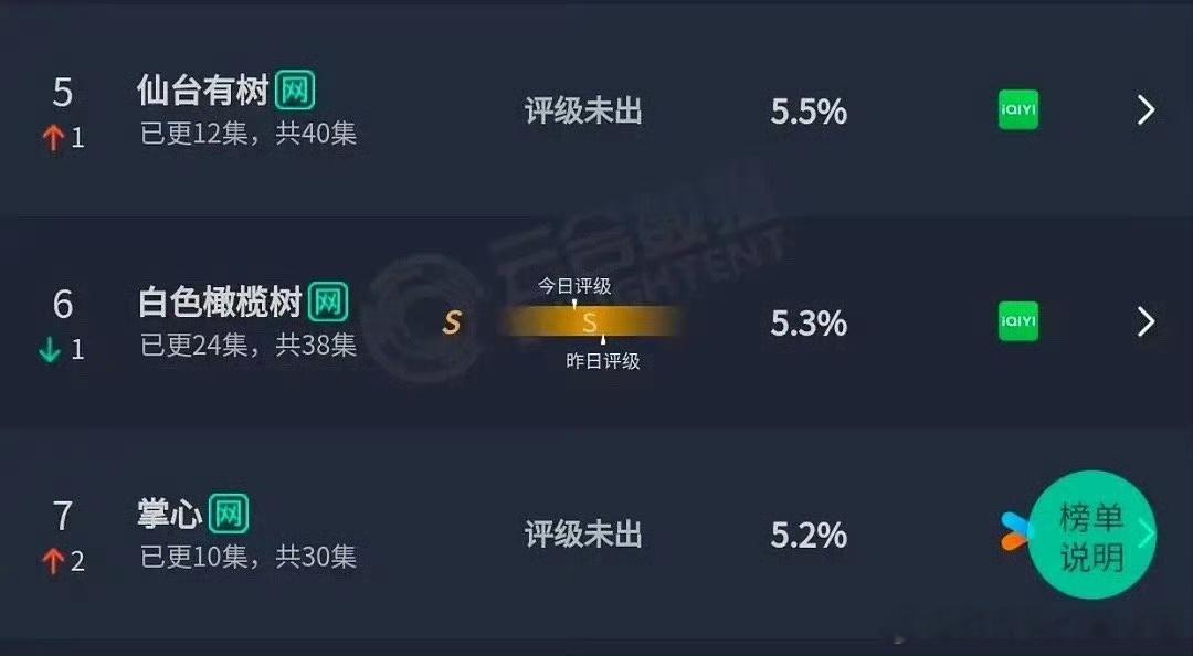 三部剧看起来命很苦的样子 