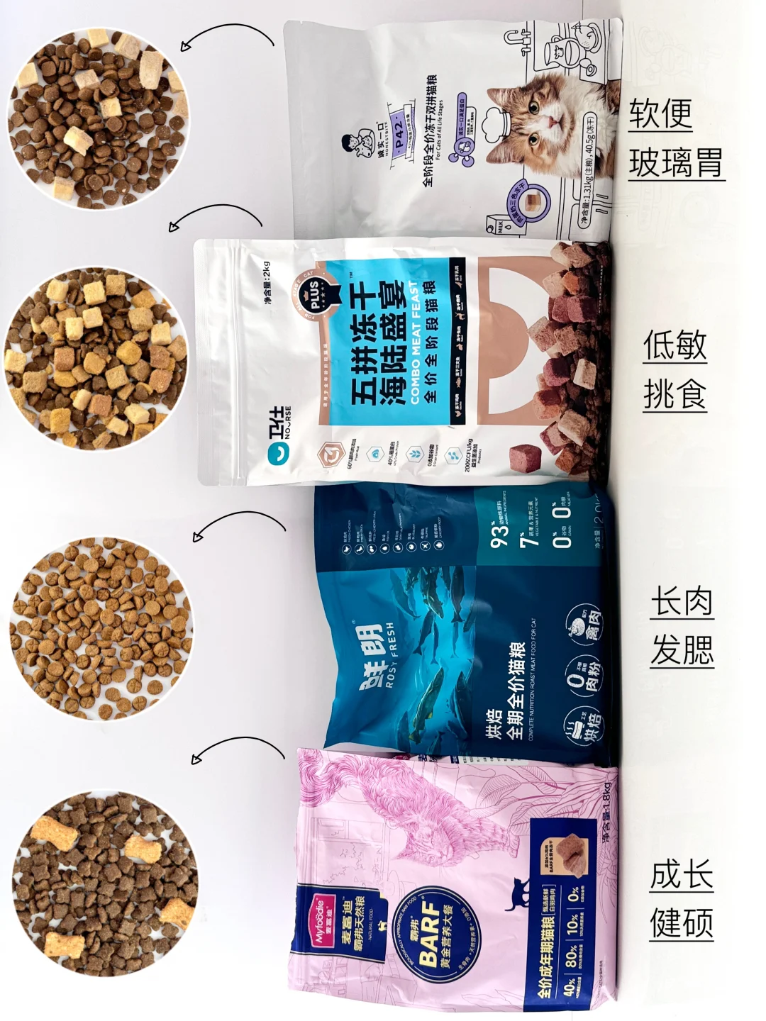 四款国产猫粮实测！到底谁才是粮界翘楚？
