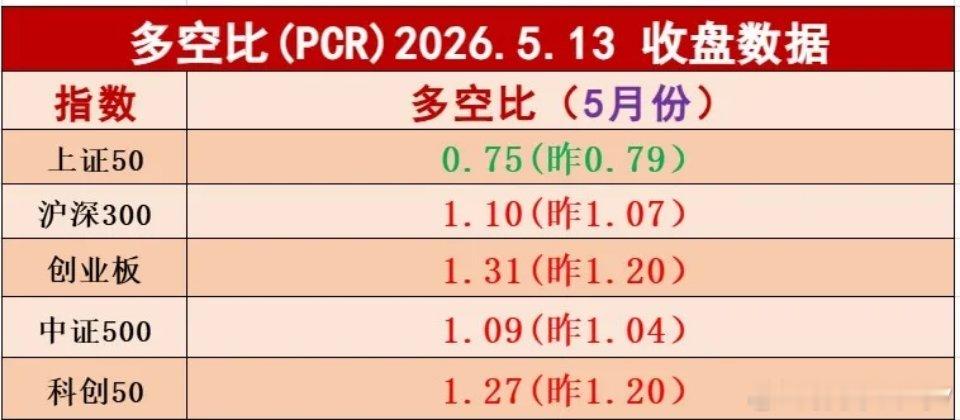板块多空比信号明确！成长进入加速段，高位止盈阈值已清晰从周三各大板块多空比数据来