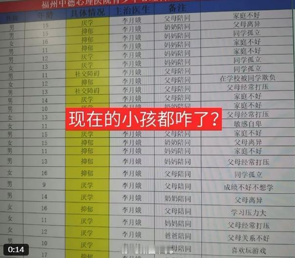 一网友分享了一家心理医院的心理科的就诊记录。前来就诊的青少年患者中，主要是父母离
