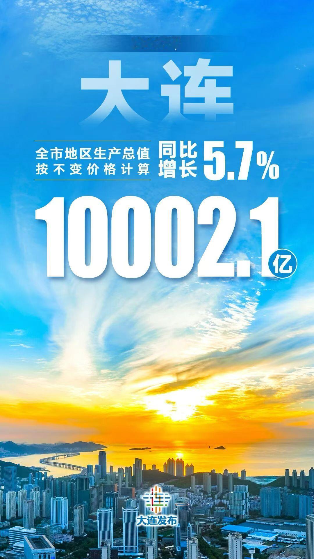 祝贺大连！北方港城万亿破冰：大连叩响“新东北”时代大门！
今日，一则数字如春雷般