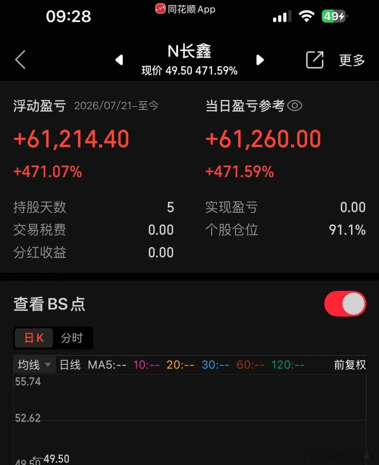 长鑫可以走了吗，在线等，挺急的