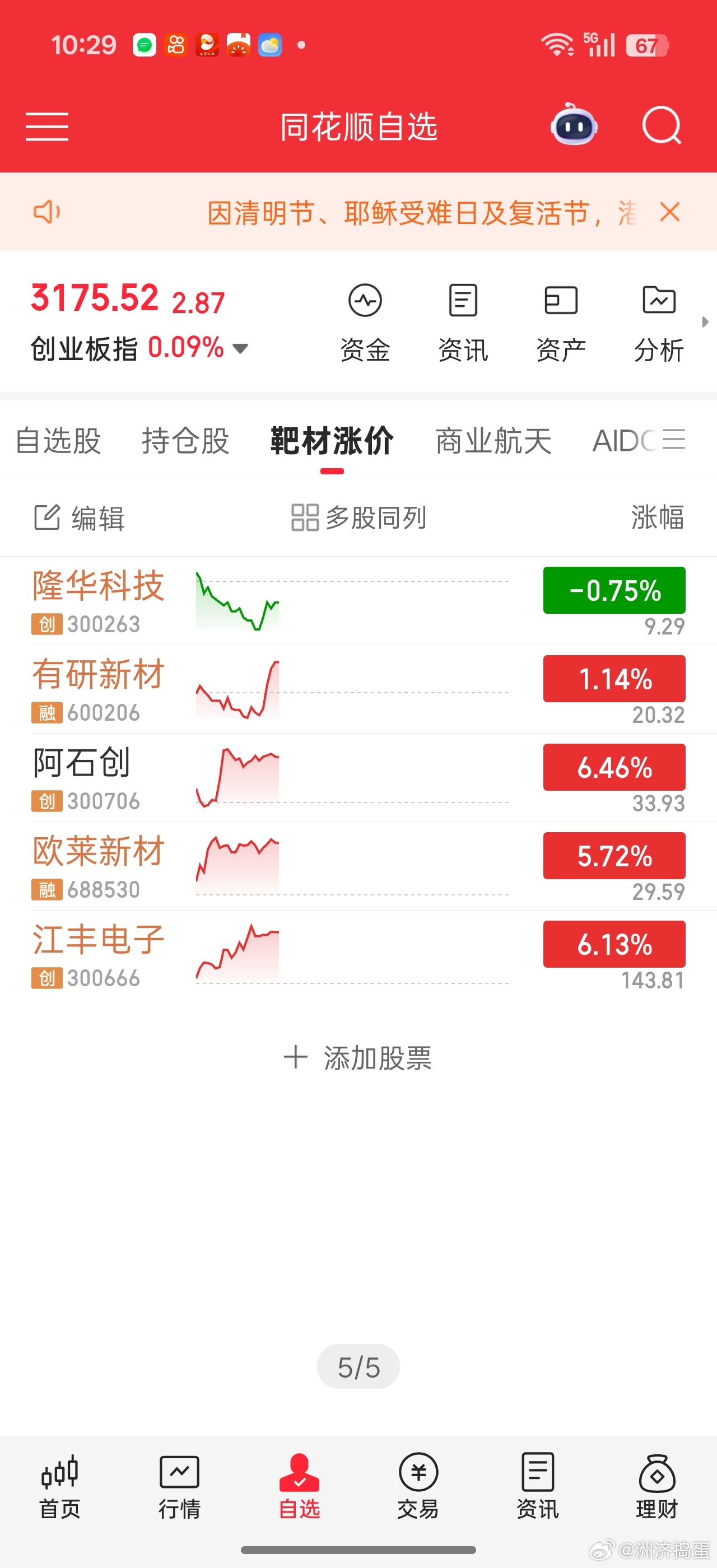 靶材业务不纯，量化横行。。。华子又对靶材涨价脱敏了没办法。。。靶材涨价时，光伏航
