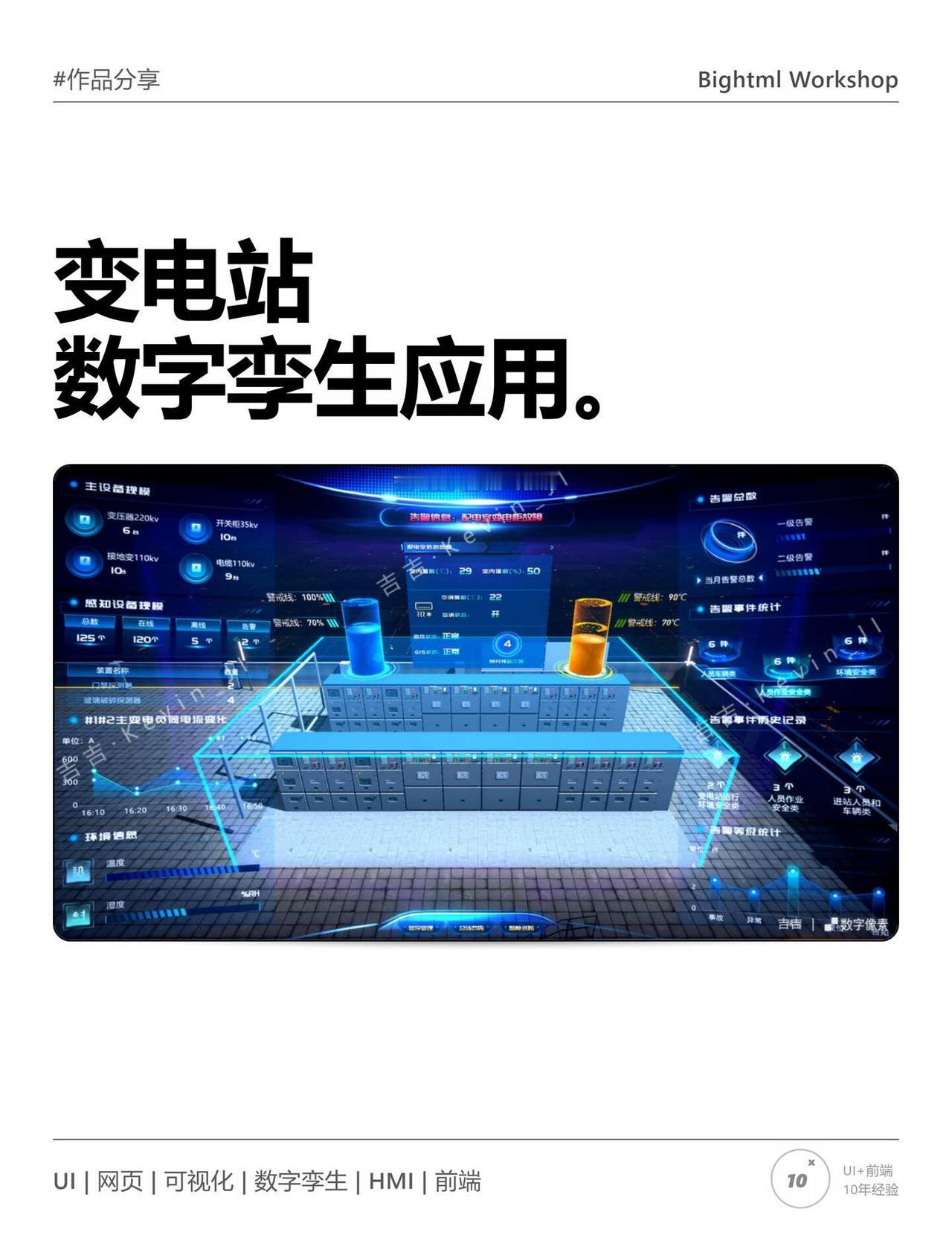 变电站数字孪生怎么做？3D场景+数据驾驶舱
变电站的数字孪生应用怎么做才既有空间