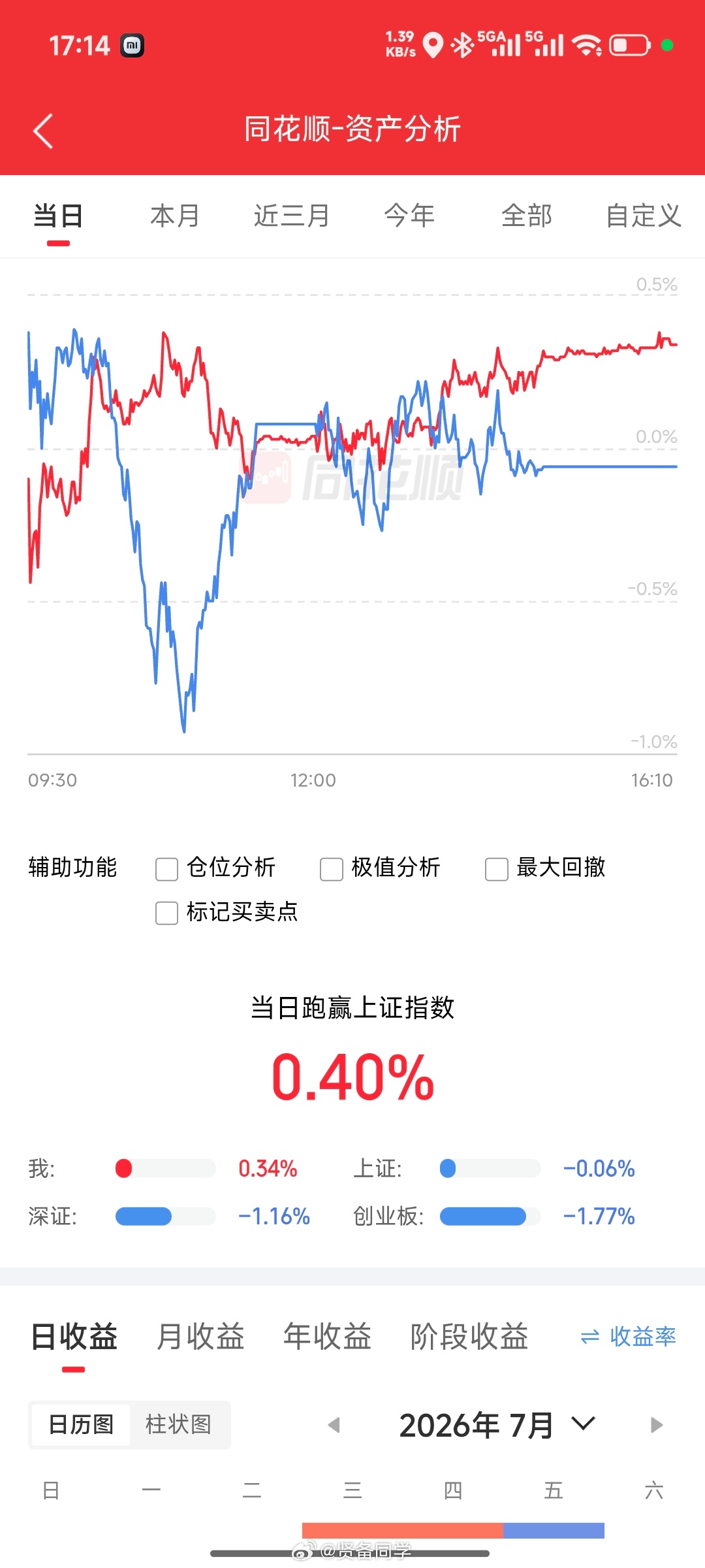 今天我这边还凑合，收红！【抽奖】🎉🎉🎉 🥤  老规矩，点赞就行，继续给兄