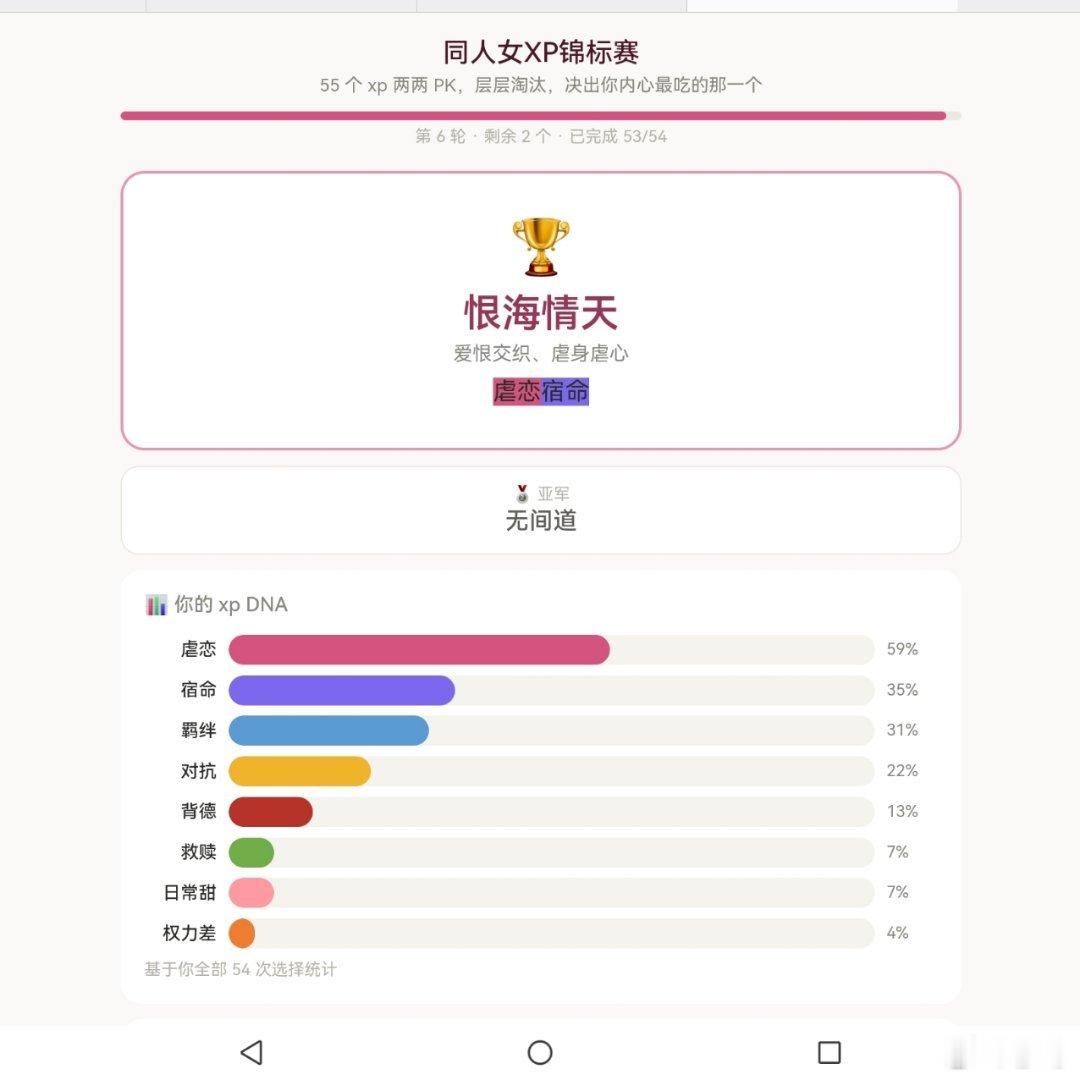 果然我就是喜欢狗血虐恋…… 
