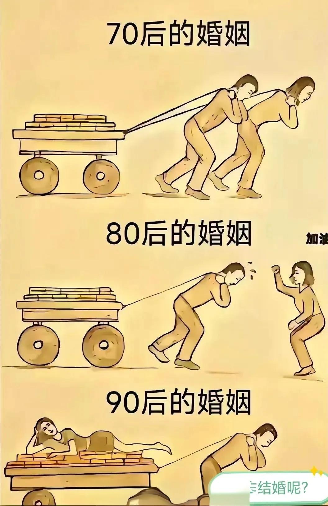 当下社会婚姻究竟能带来什么？答案只有两个:物质和钱！谁在阻倒这场婚姻的变革？答案