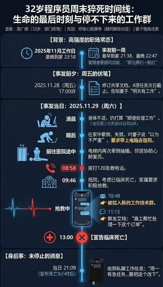 看得有点恐怖。工作是干不完的，身体是扛不住的。 