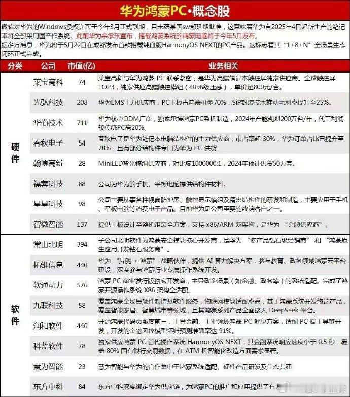 华为鸿蒙PC端概念整理 ​​​