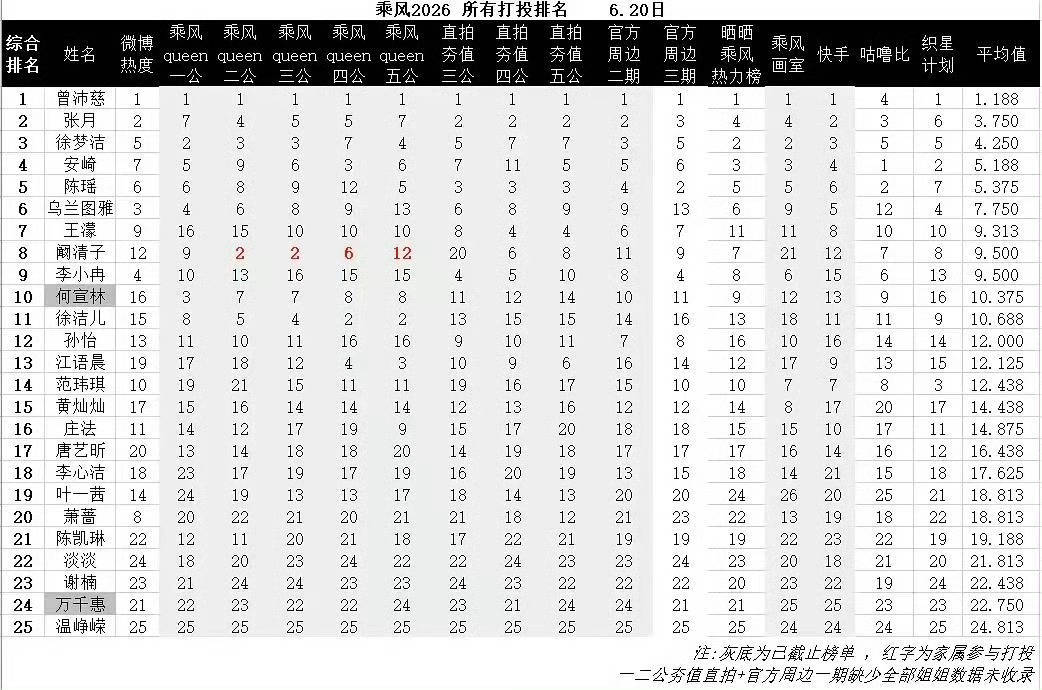 乌兰图雅个喜14做票做成初生模样 