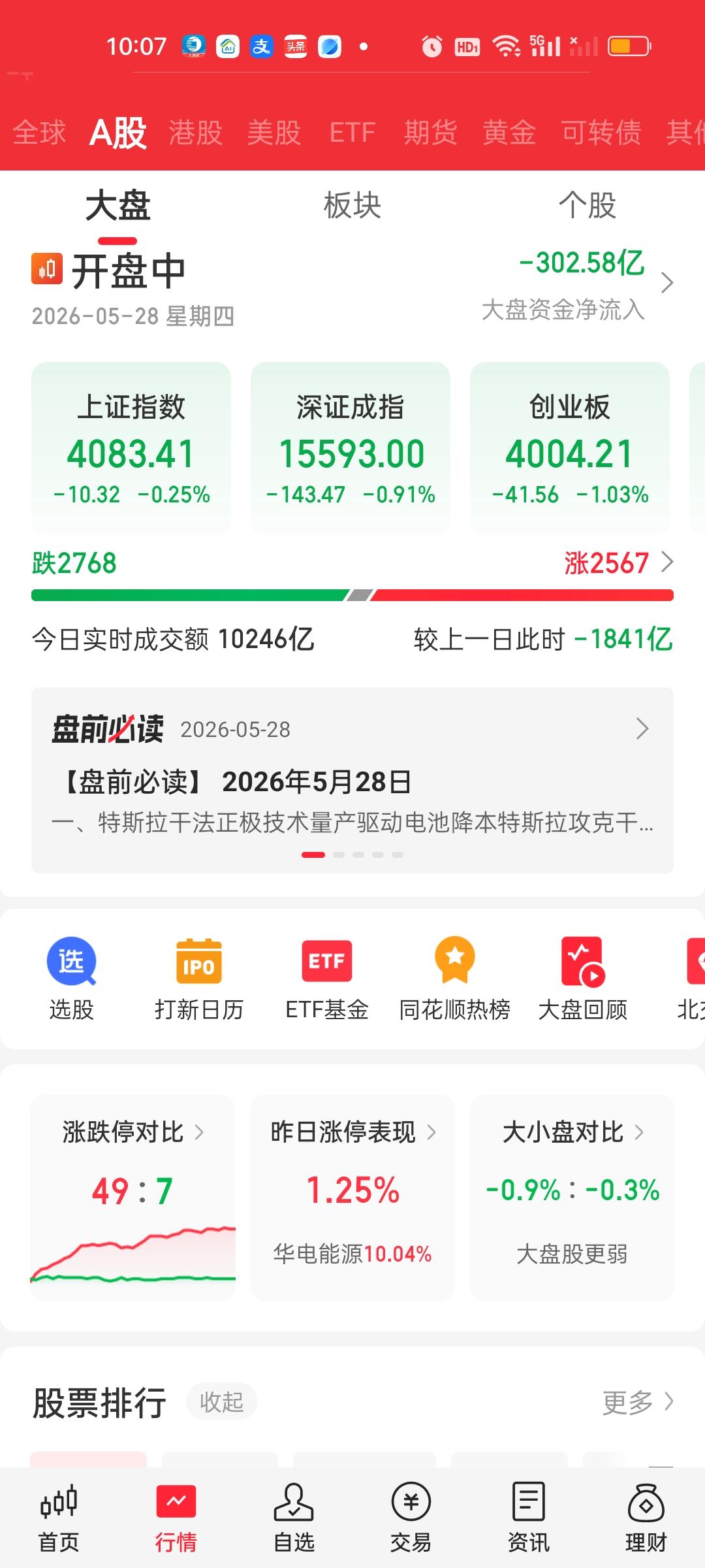 中午收盘了，尾盘20分钟还是做了一下拉升，但拉升力度并没有太大，这里不意味下午就