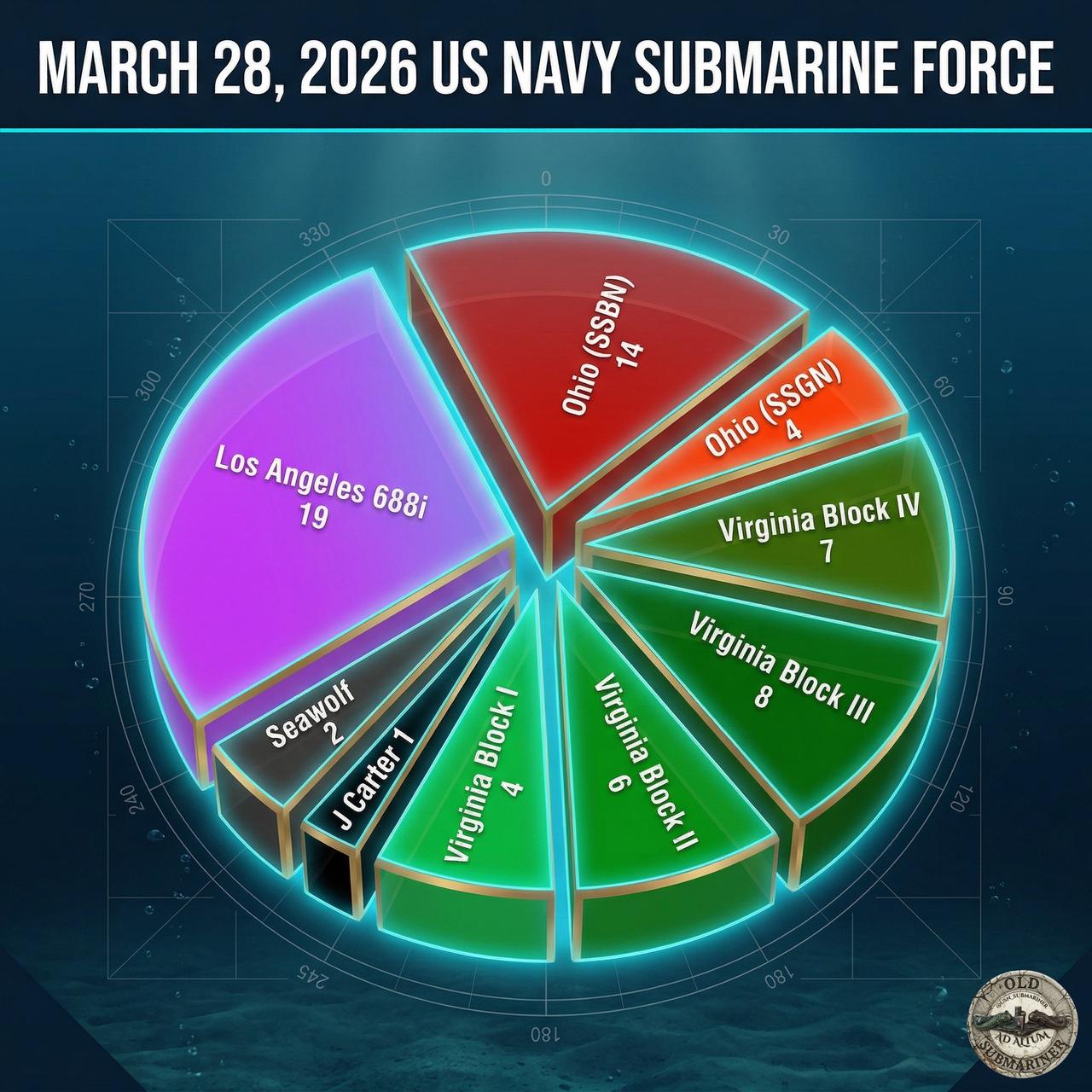 美国海军潜艇部队