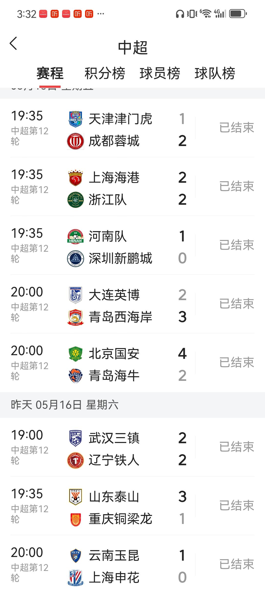 北京国安队强势反弹，逆势如破竹之势的完美表现，让球队，让球员和亿万关心国安的球迷