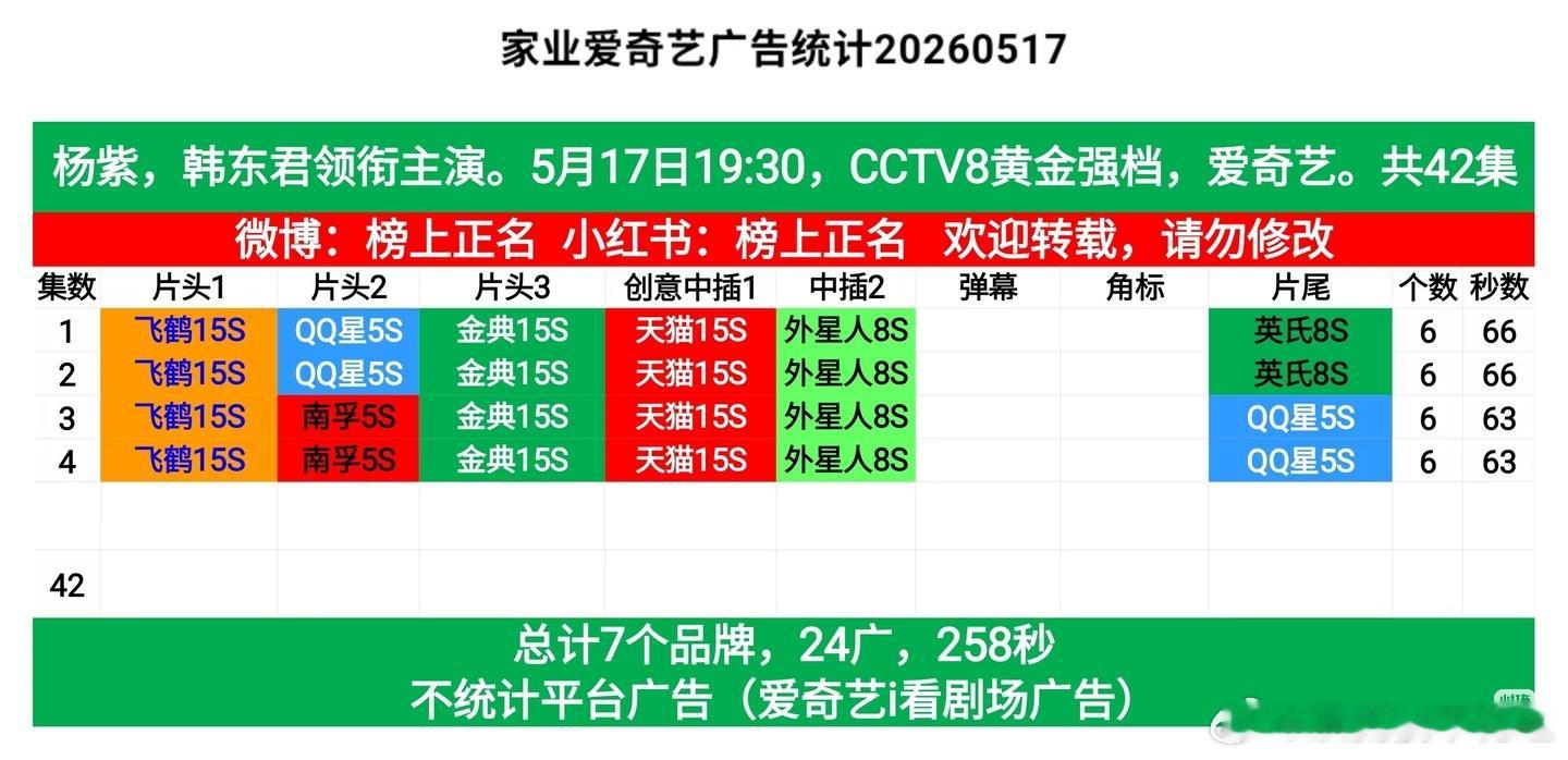 电视剧家业 家业开播招商集均6广，7个品牌。家业开播