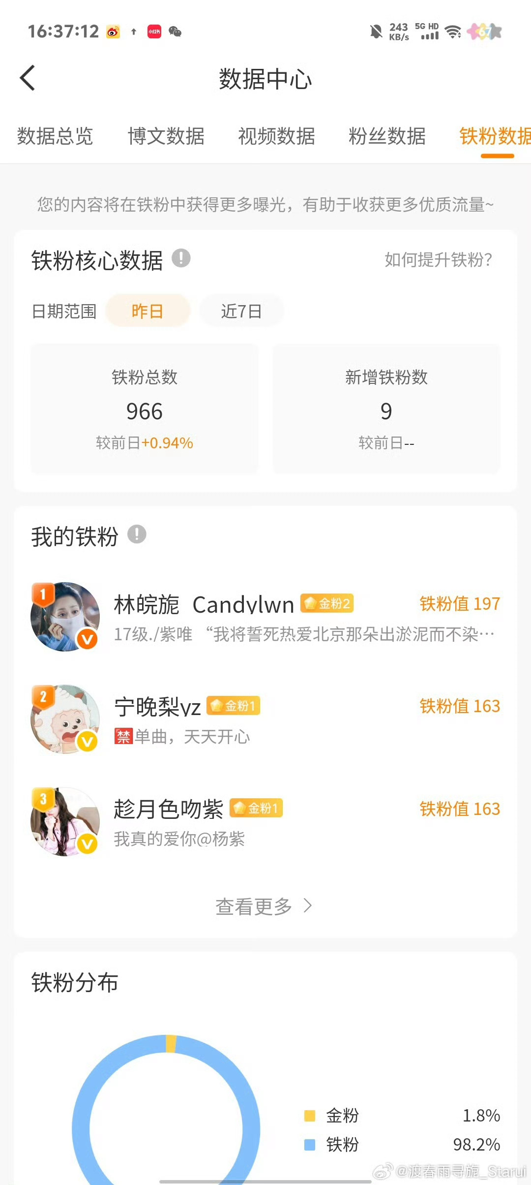 什么时候能回到这个时候 