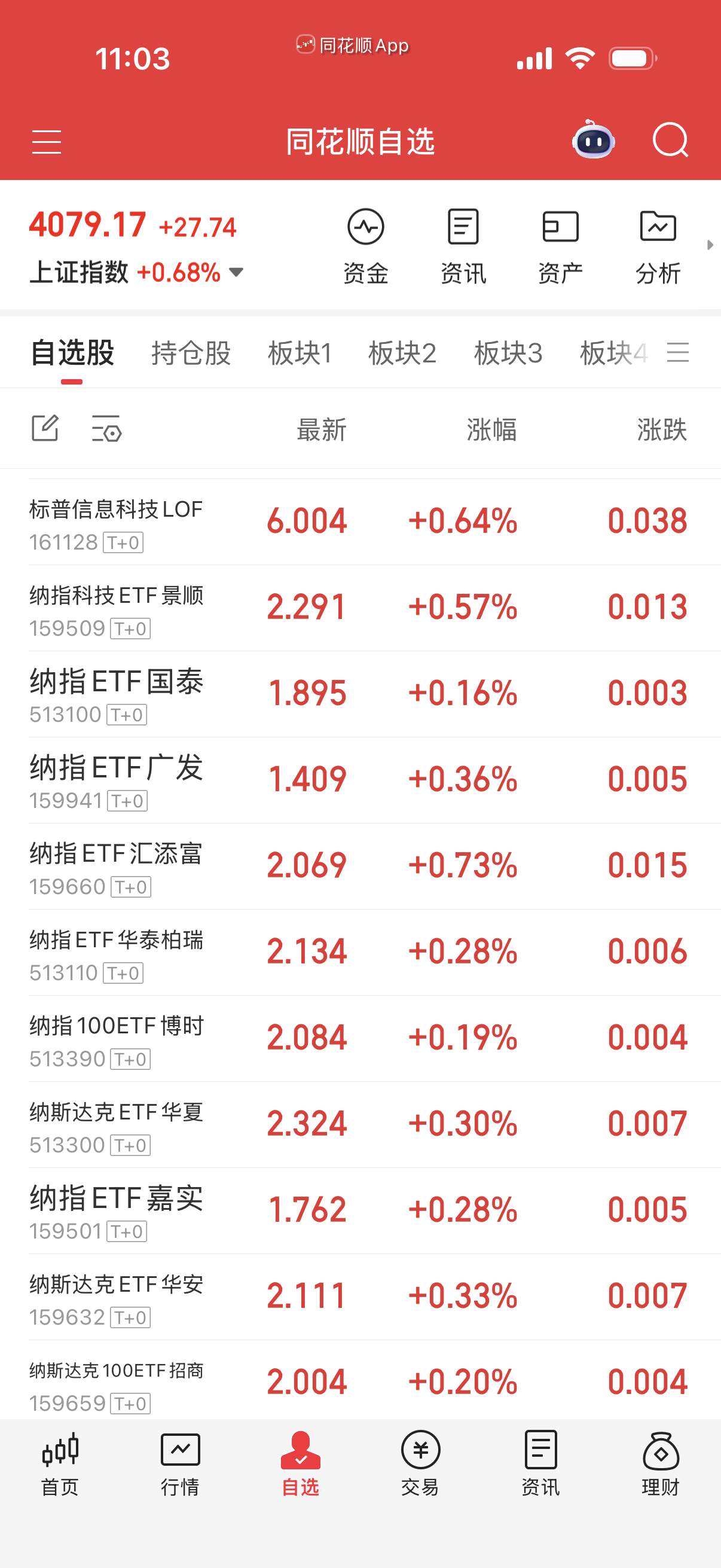 纳指拿着，我感觉溢价率这么低慢慢会涨上去的，时间问题罢了。 