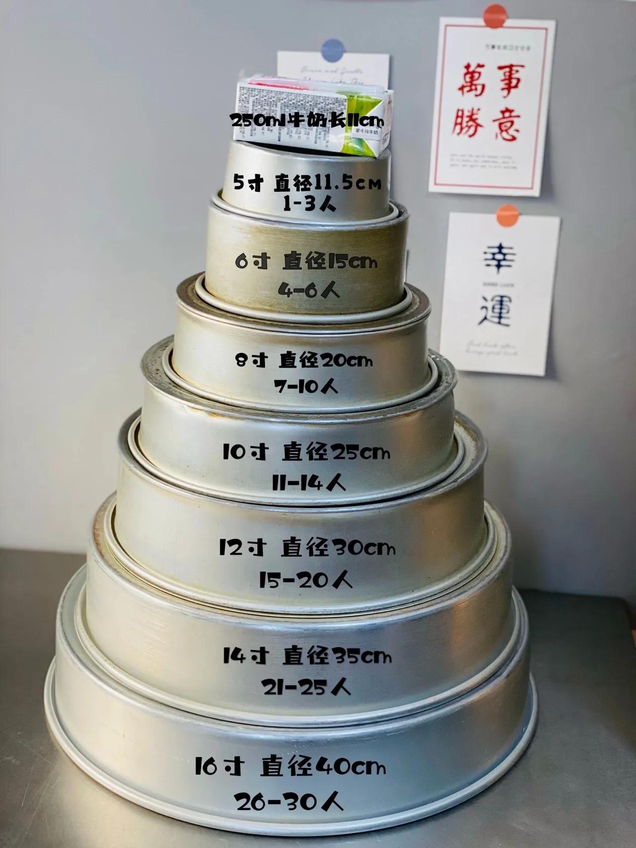 一些生活中用得着的尺寸参考对照图