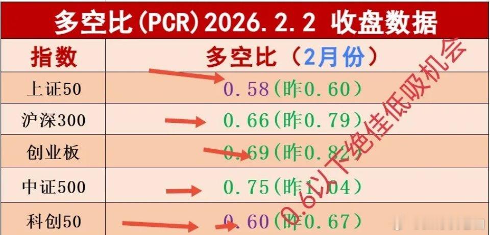 盘前市场解读隔夜海外市场整体收涨，美国三大股指集体上行，道指涨1.05%，纳指涨