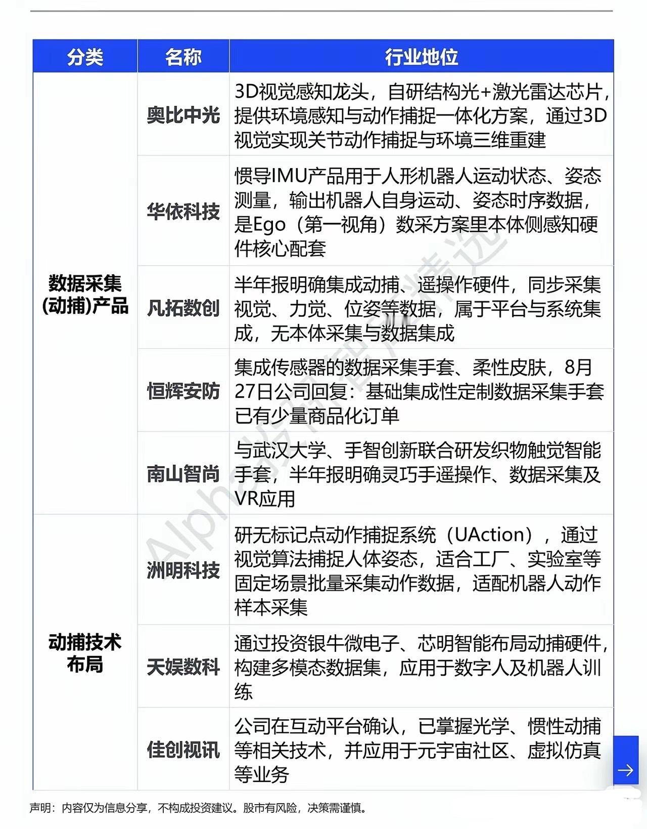 人形机器人新拐点：数据采集成为核心瓶颈在人形机器人的漫长进化路上，大家的目光，曾