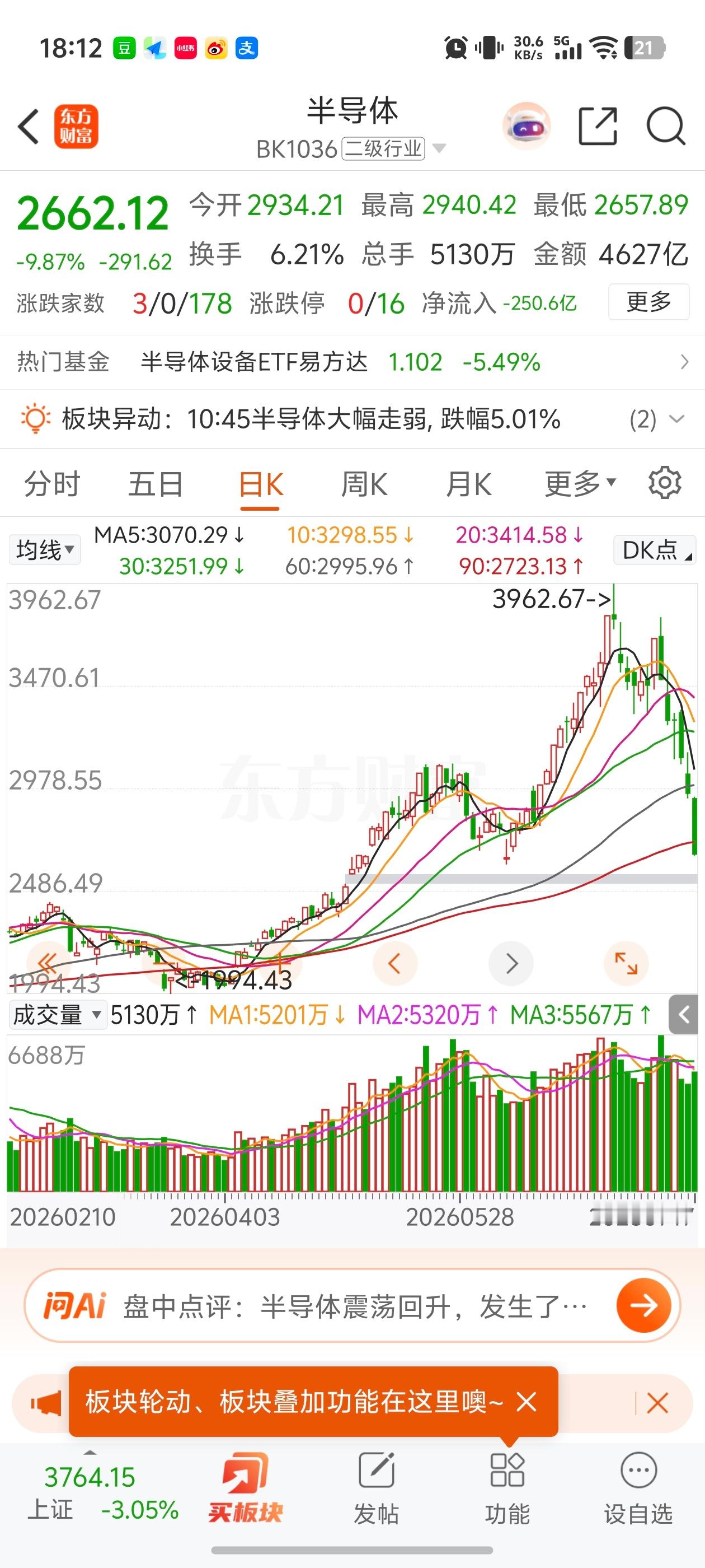 A股今天暴跌原因a股 去年商业航天花四个月才腰斩，中间给了无数次反弹走的机会，国