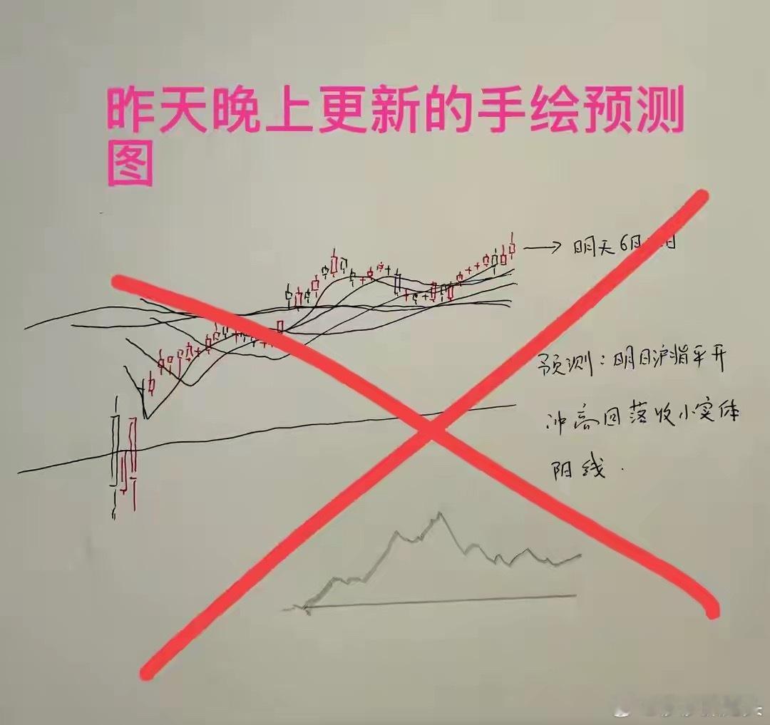 收评： A股突破只差临门一脚，围而不攻主力意欲何为？看看莎莎怎么理解收盘了，三大