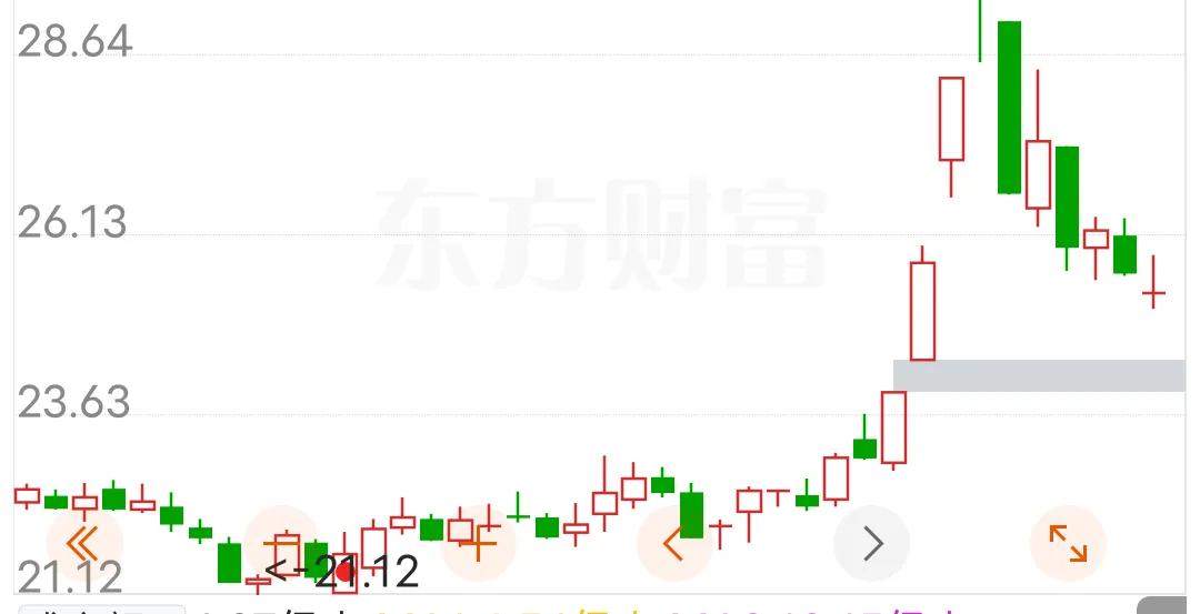 曾经看到过一段话：

实物是发展的
发展是有规律的
规律是可以被发现的  
发现