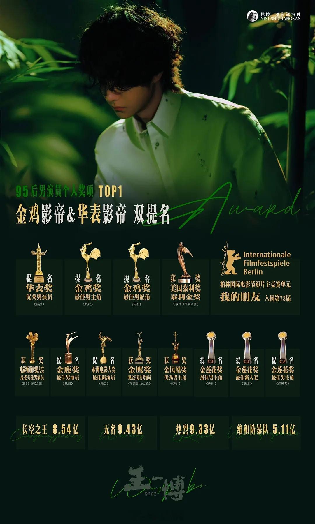 王一博粉丝应该很爽吧？他影帝双提，商务断层，时尚拔尖，线下爆满，作品优越 ​​​