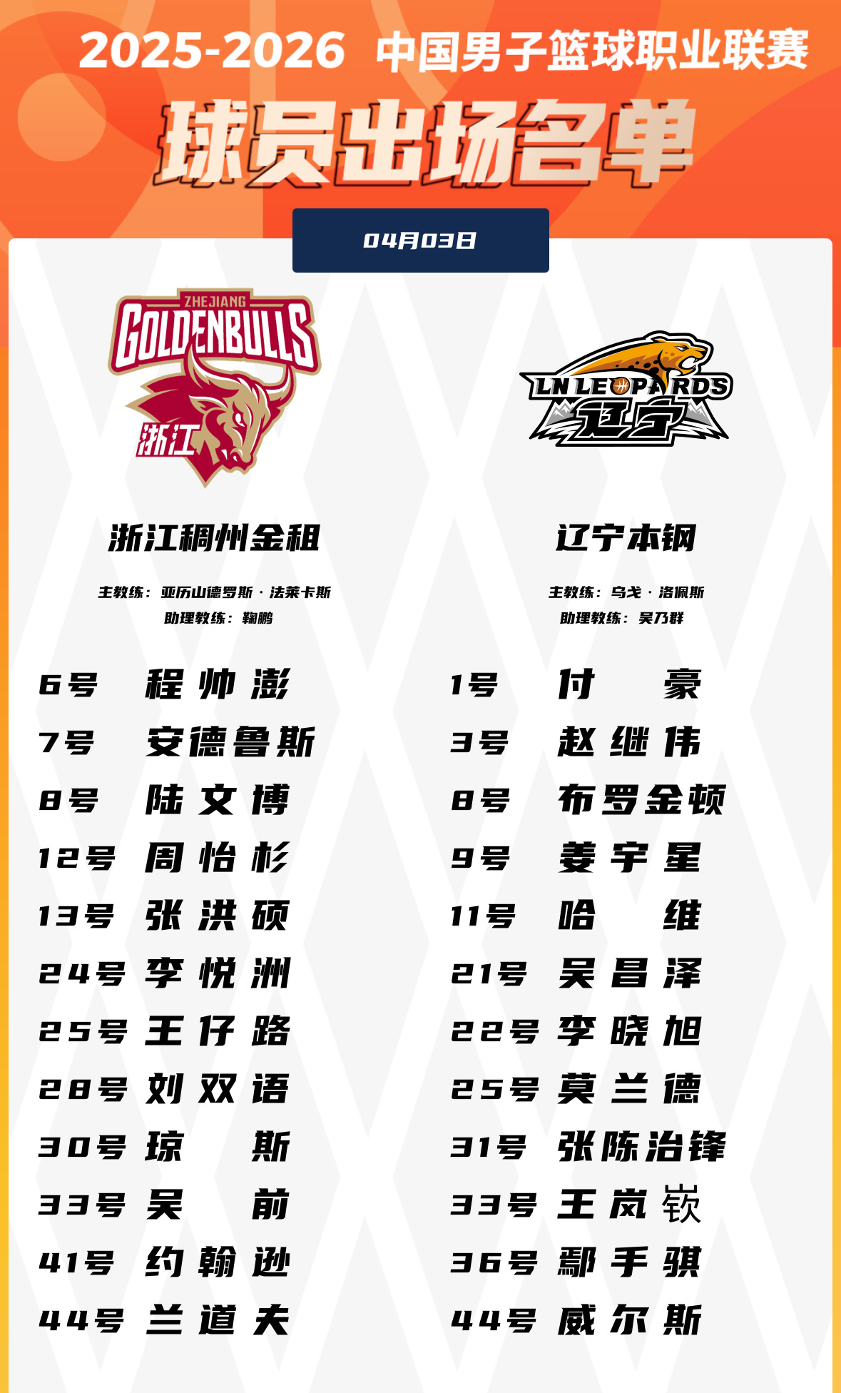 今晚辽宁队客场对浙江稠州赛前双方大名单辽宁队4外援都在辽宁男篮