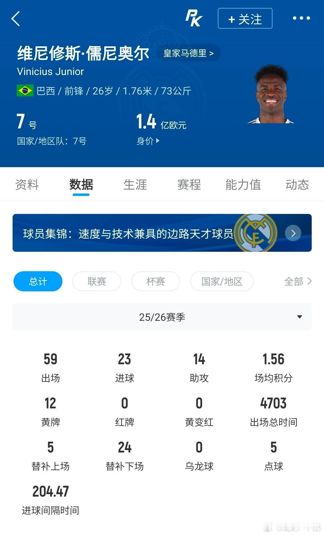 7月25日讯 据The Athletic名记奥恩斯坦独家报道，若维尼修斯不与皇马