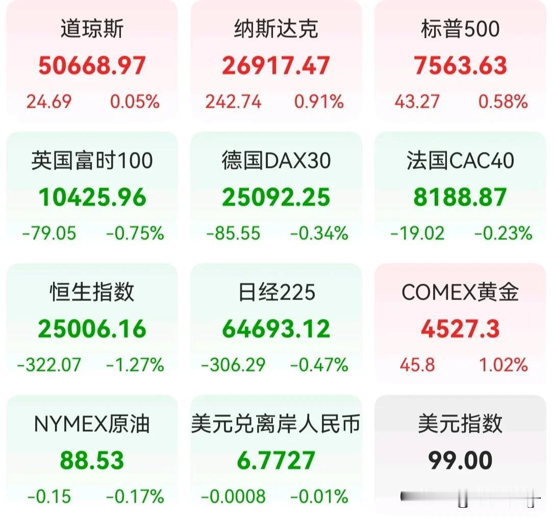 如履薄冰还是稳扎稳打呢？用一句话形容现在股市在股市中能悟出什么道理? 在股市中赚