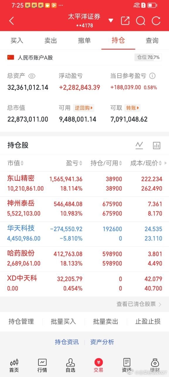 日内逆转！散户被耍了！只分享3句话，接下来的A股行情复杂了……三大指数全线大涨，