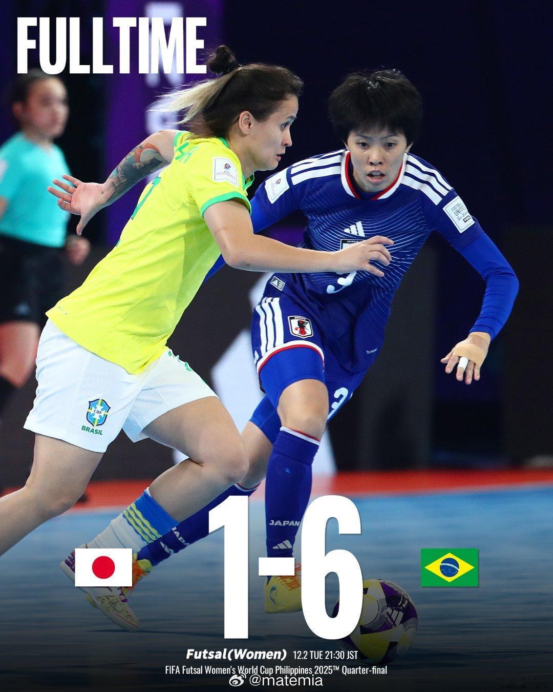 室内足球和室外足球果然还是不一样的，日本女队1-6完败巴西😀，止步世界杯八强。
