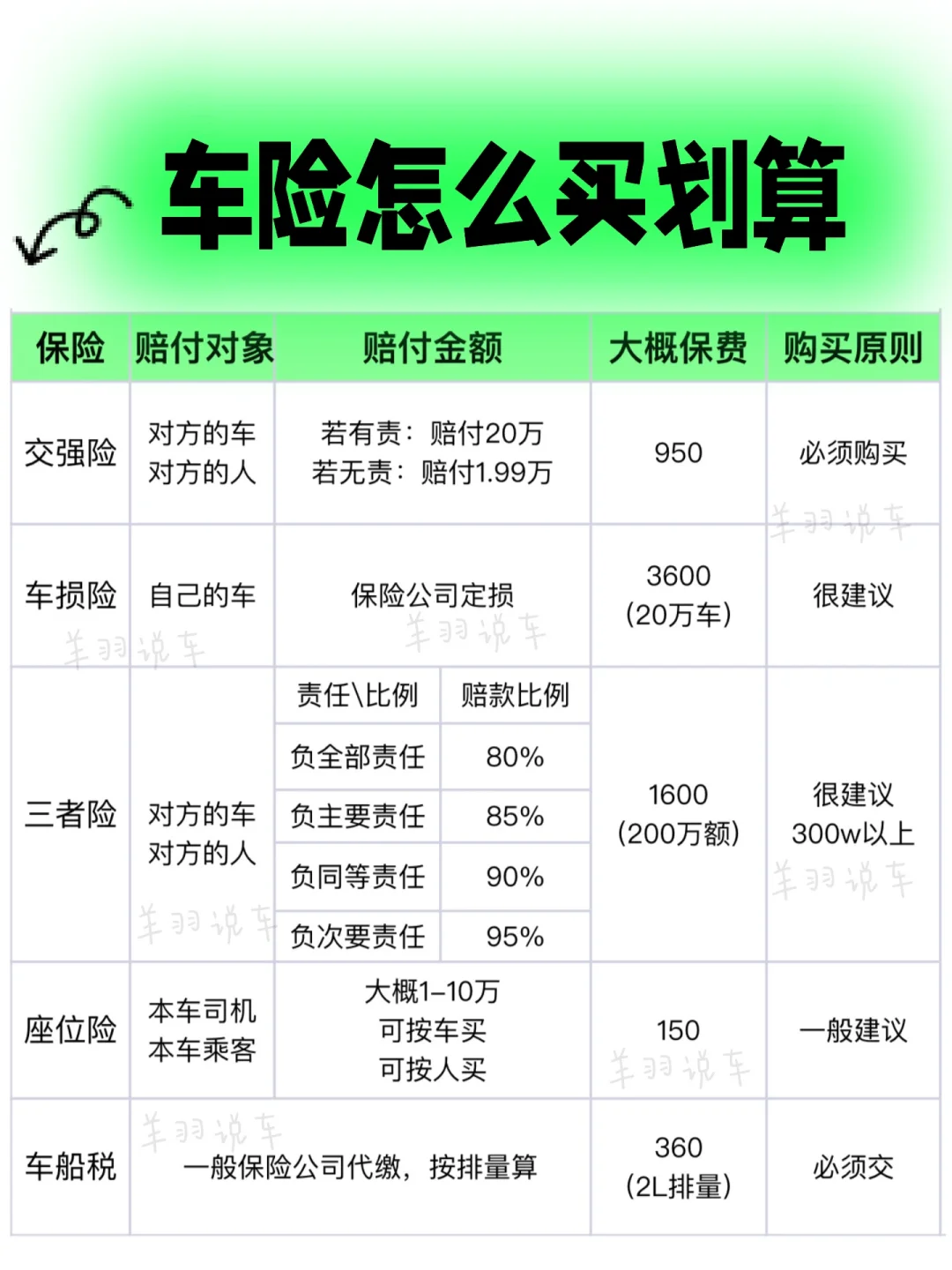 刚买完车险，我竟然搞到了很划算的办法