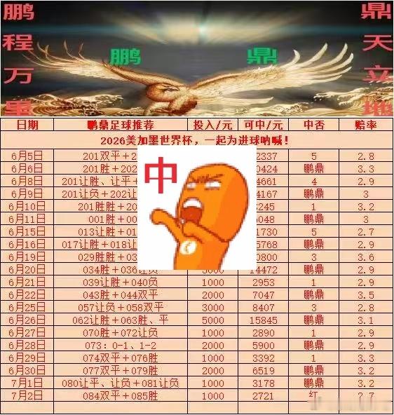 昨日足球赛事预测回顾，这届世界杯赛事正路的难以想象，总有一种说不出来的感觉，缺少