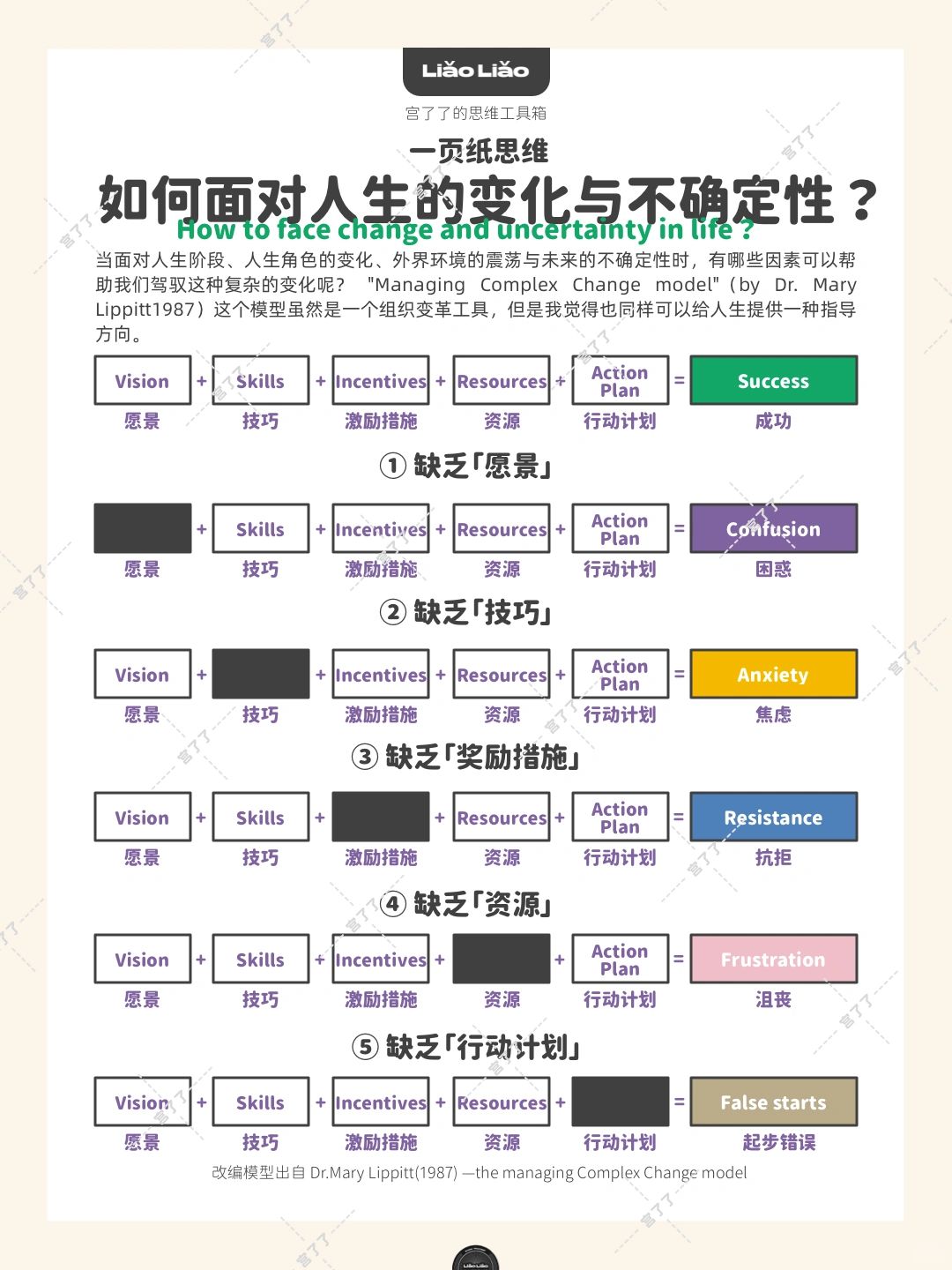 如何面对人生的变化和不确定性？