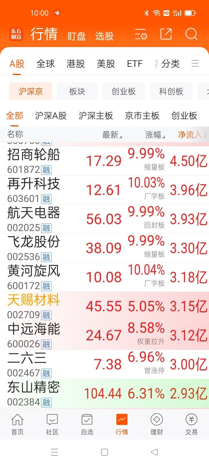 生活手记从龙头看风格选个股轻轻松松抓涨停，稳稳当当把利赢 