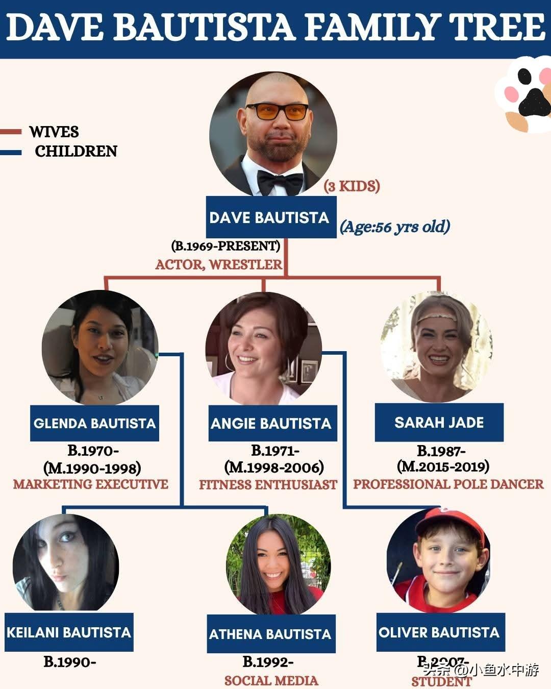 从摔跤擂台到好莱坞——戴夫·巴蒂斯塔不为人知的家族故事