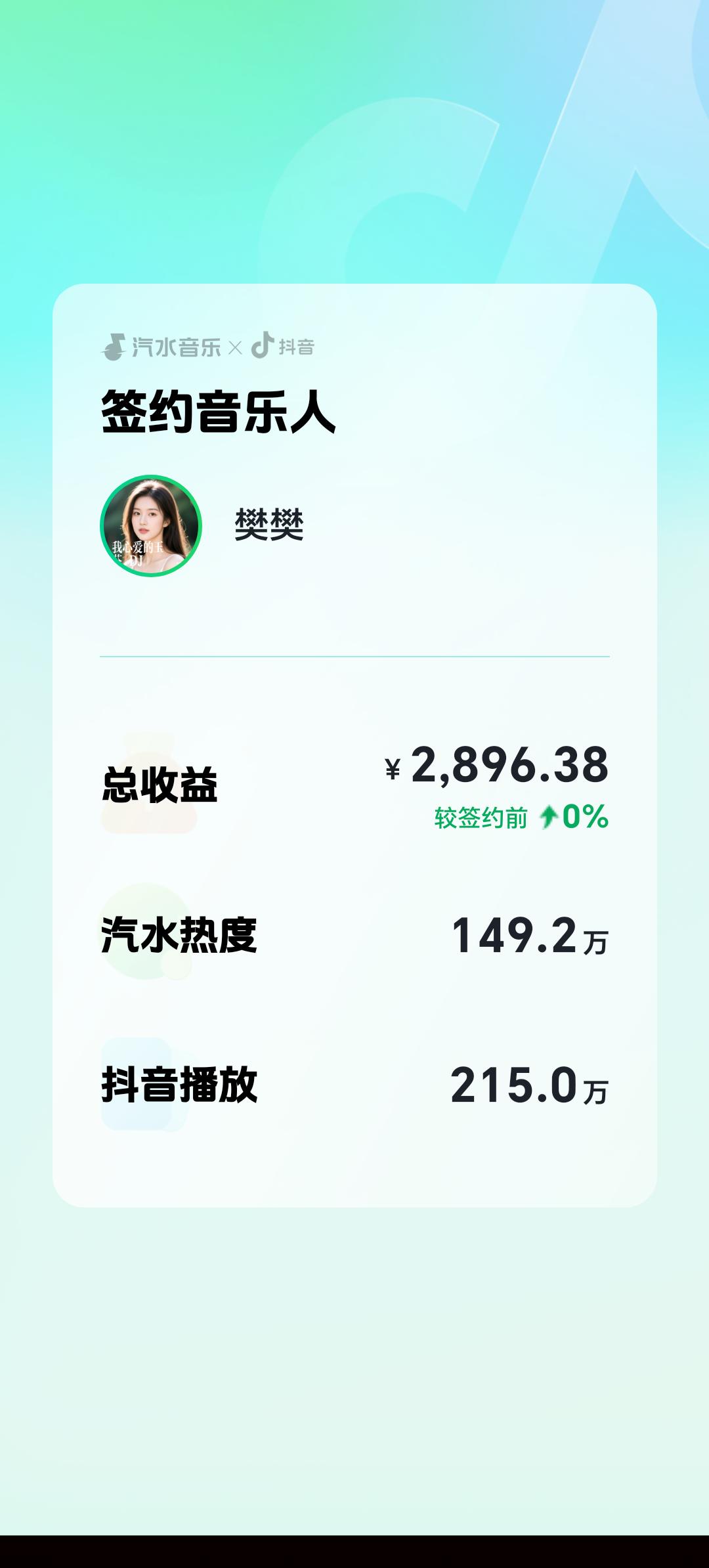 汽水音乐抖音签约音乐人 音乐人收入 音乐收入 音乐创作收入 原创内容收益