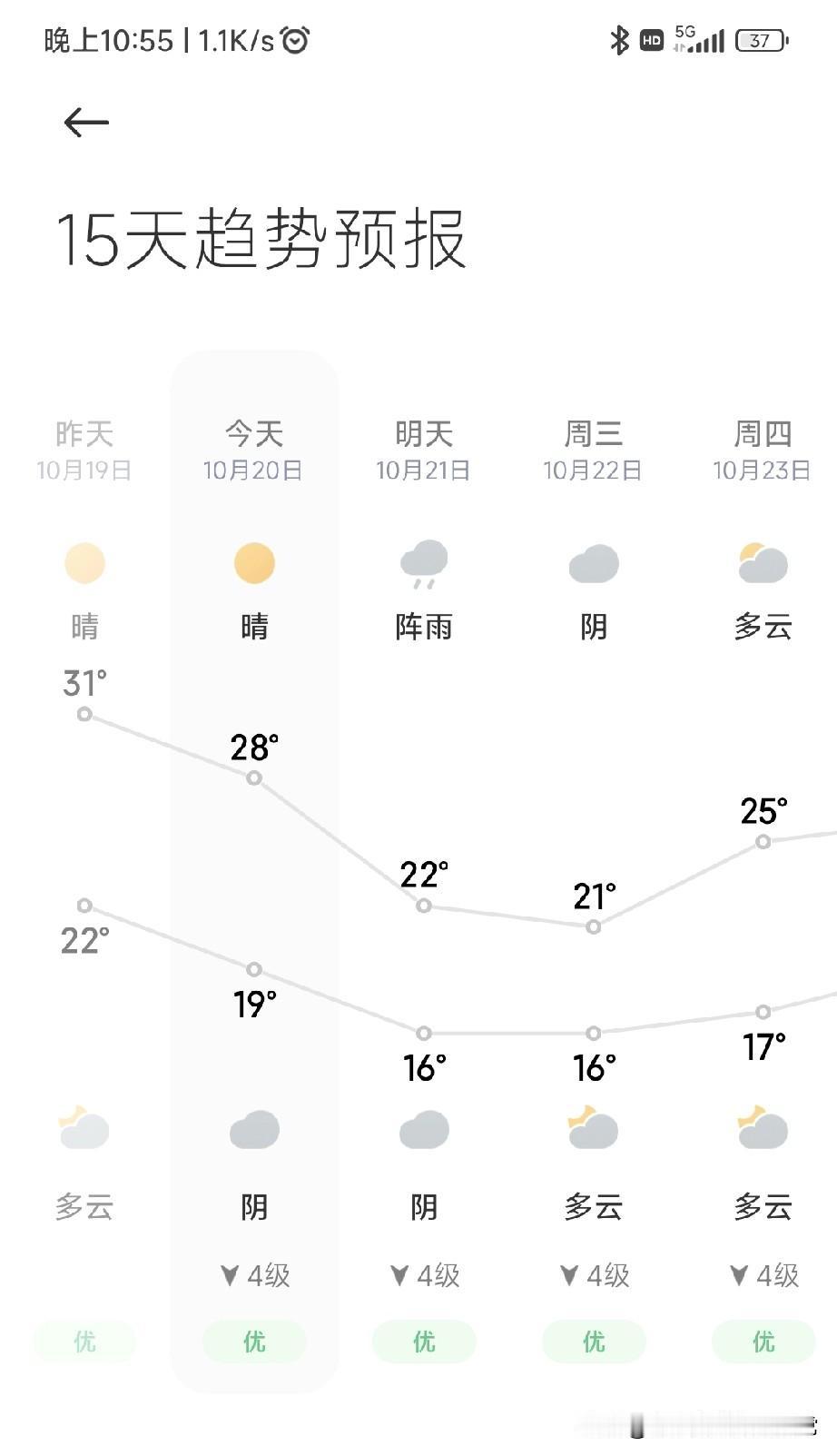 广东突降15度入冬了！
 
广东的天气就像坐过山车，昨天还在31℃的夏天里晃悠，