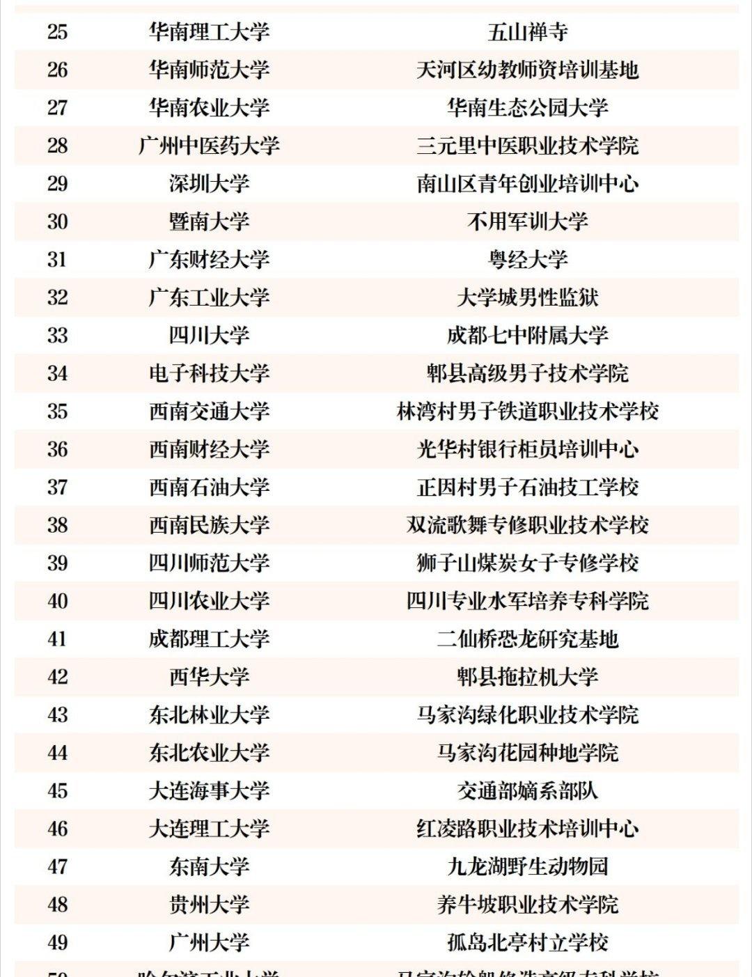 发明大学新昵称的是个天才校园共创计划 ​
