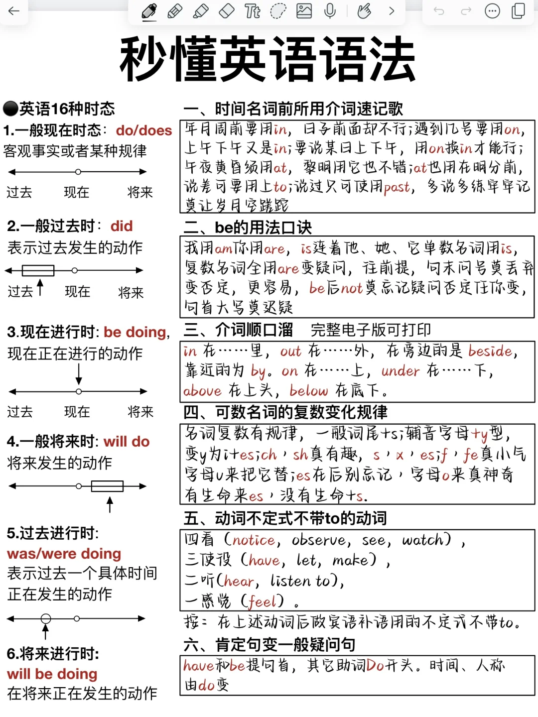 9页纸！一眼能让你看懂的语法体系！稳上130+！