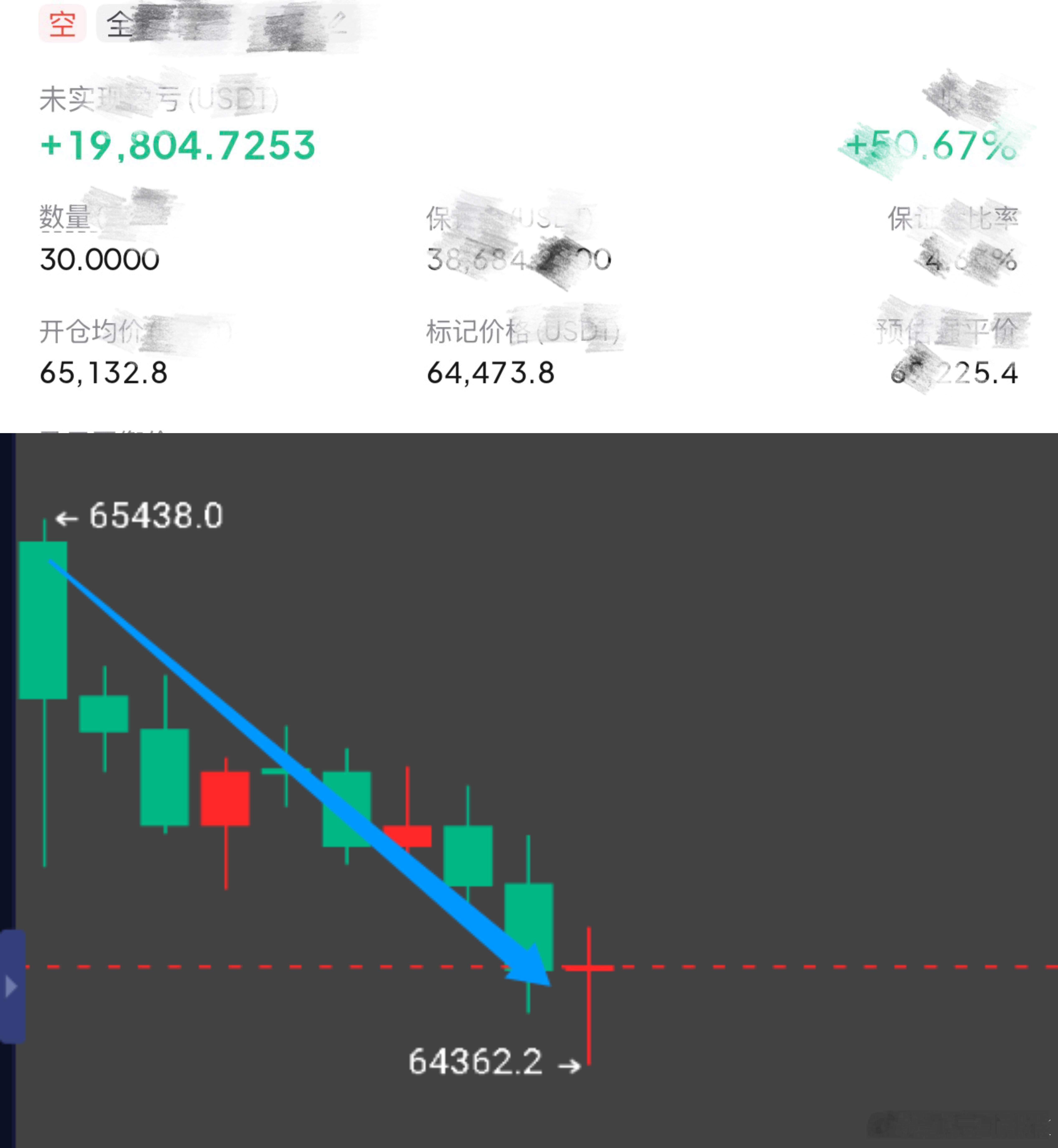 最好的交代莫过于此，新的起点从现在开始！  比特币btc
