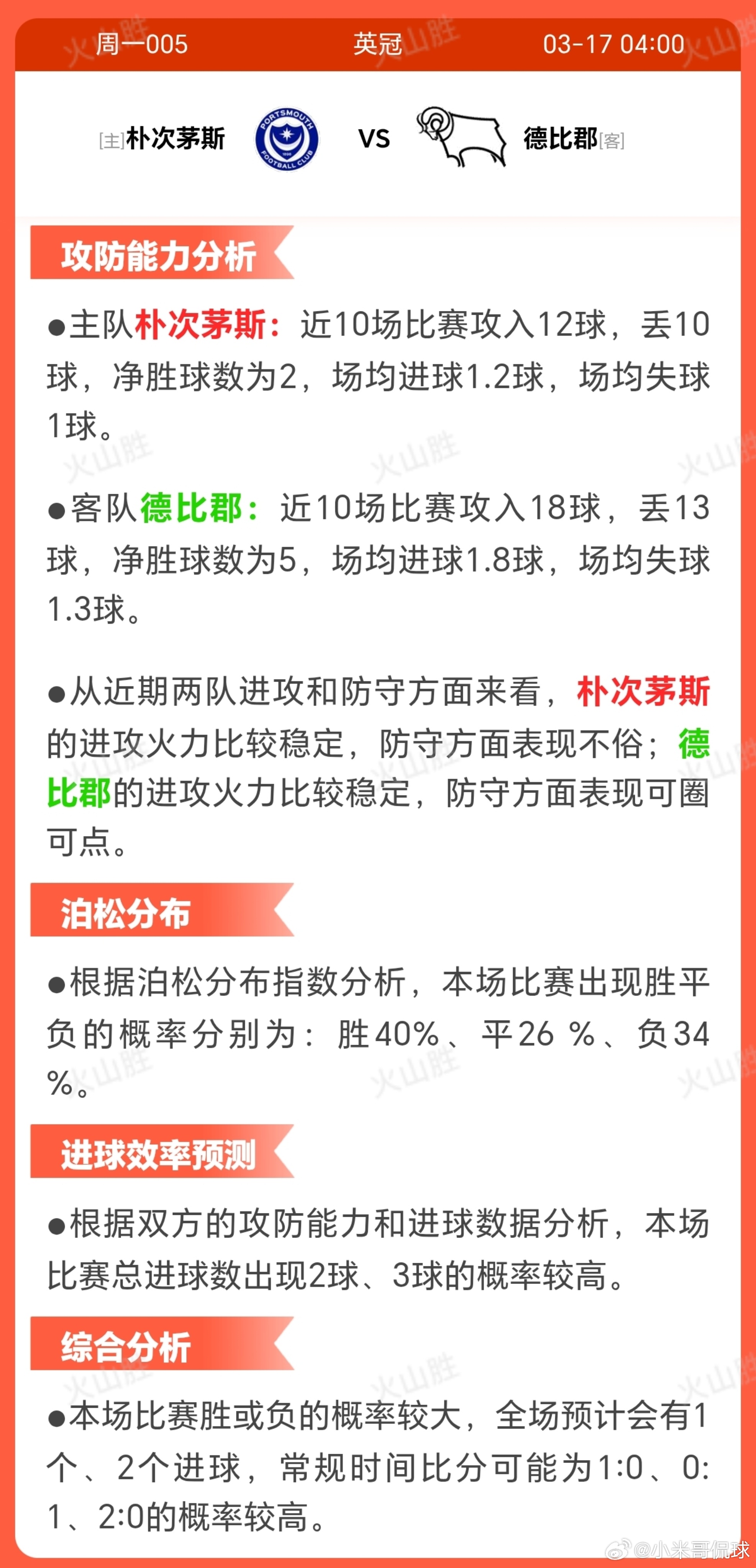 朴次茅斯VS德比郡朴茨茅斯近期状态不佳，近10场仅获3胜2平5负，相比德比郡的5