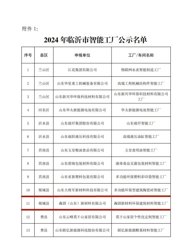 近日，临沂市工业和信息化局公示，2024年临沂市智能工厂及数字化车间名单。其中