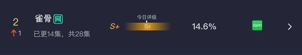 雀骨评级s＋不错不错 